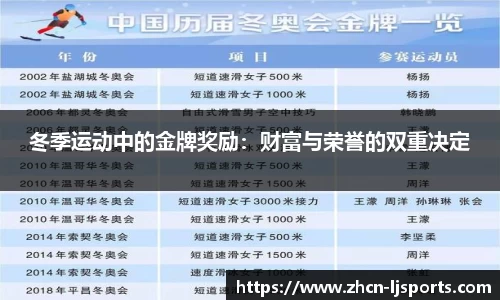 冬季运动中的金牌奖励：财富与荣誉的双重决定