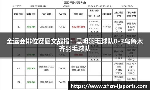 全运会排位赛图文战报：昆明羽毛球队0-3乌鲁木齐羽毛球队